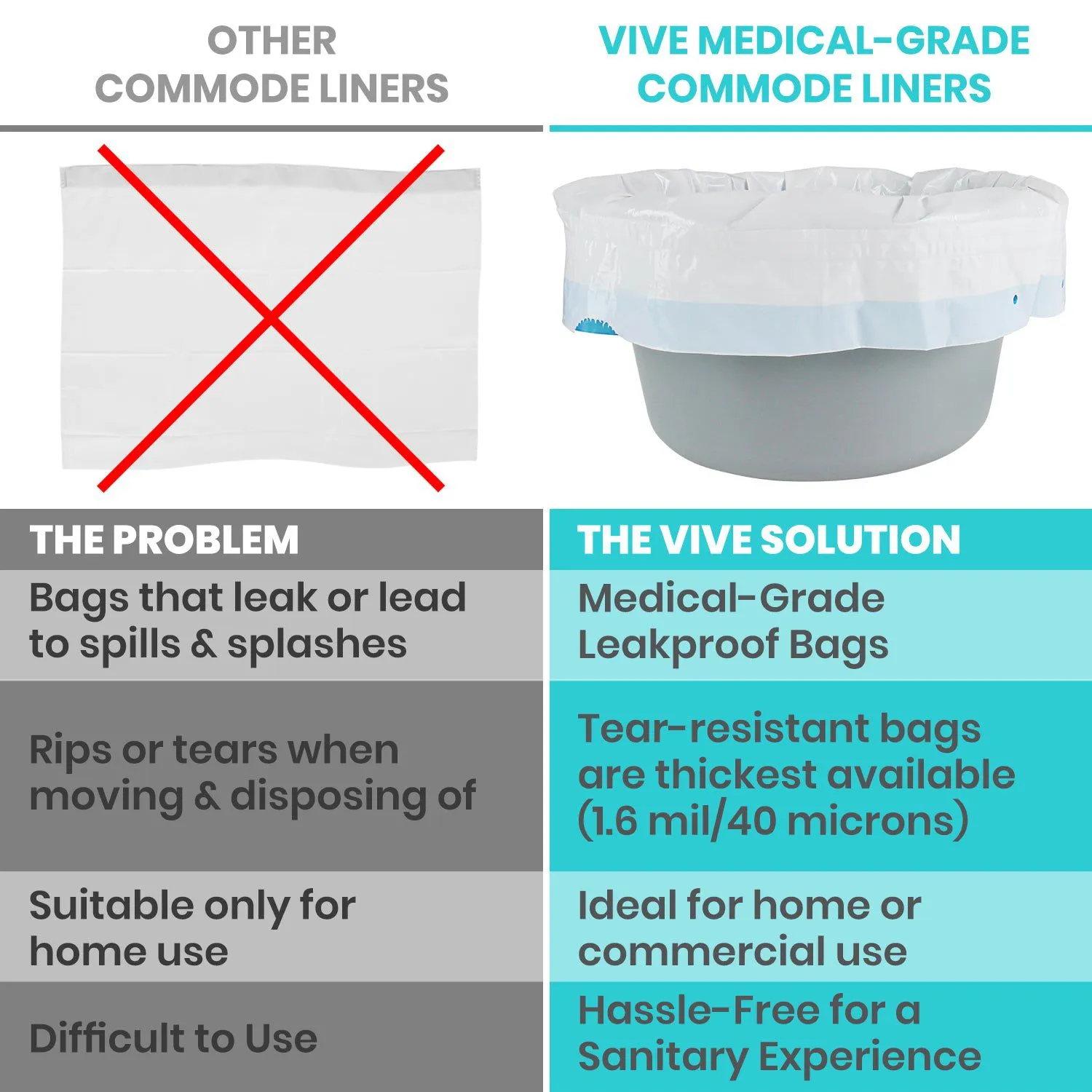 Commode Liners Only