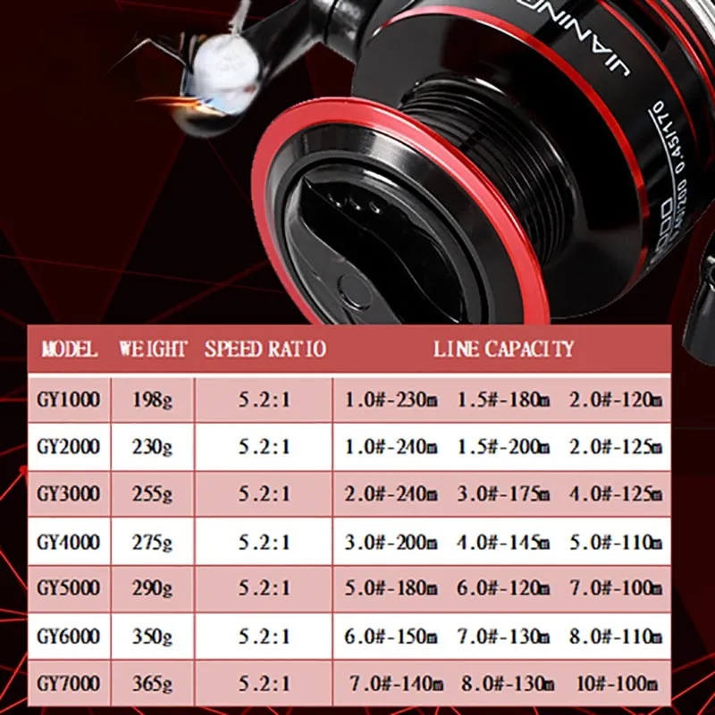 Fishing Reel Spinning 12KG Max Drag 7000 Series 5.2:1 High Speed Metal Spool Spinning WheelforSea FishingCarp