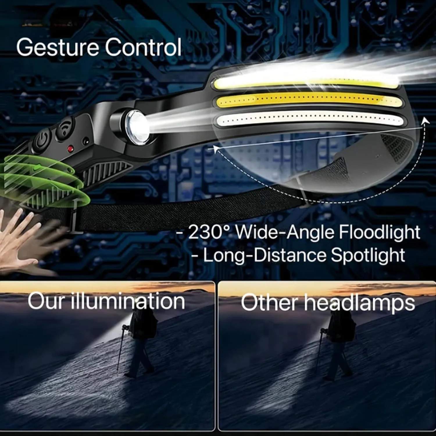 Wavepro 230 Ultra-Light Motion-Sensing Headlamp,Wave Pro 230 Led Headlamp,Led Headlamp Rechargeable Wide Beam Head Lamp,Waterproof Lightweight Hardhat Headlamp for Outdoor (2PCS)